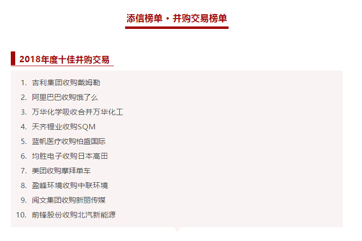 bv1946伟德收购中联环境被评为2018年度十佳并购交易！